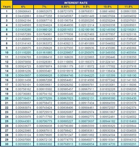 pag-ibig housing loan calculator|pag ibig monthly amortization calculator.